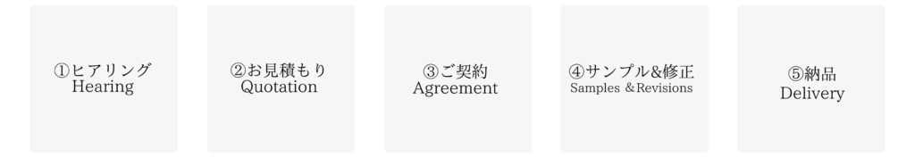 ①ヒアリングHearing ②お見積もりQuatation ③ご契約Agreement ④サンプル＆修正Sampels&Revisions ⑤納品Delivery
